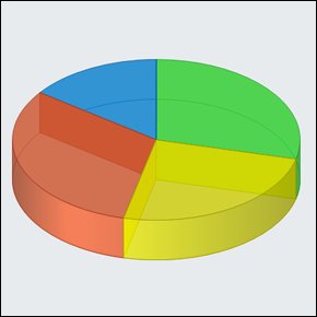 Pie Chart With Multiple Series