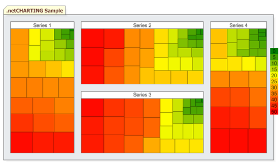 TreeMap And HeatMap Charts For ASP NET By CHARTING