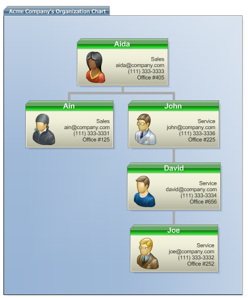 Simple Company Organizational Chart