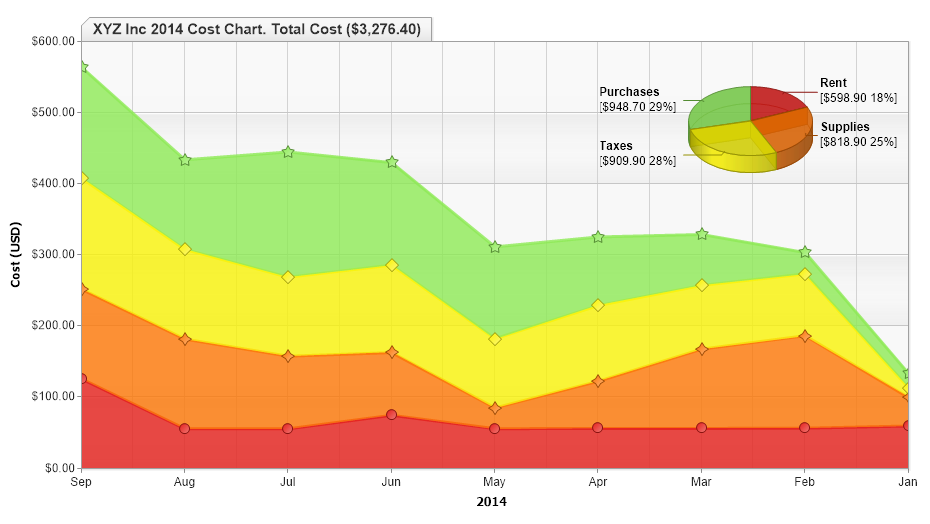 Ms Chart Control Samples