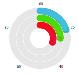 Gauge Chart Javascript