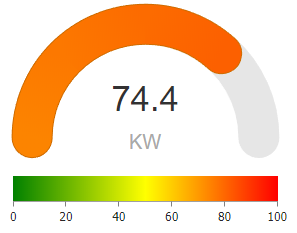 Gauge Chart Javascript