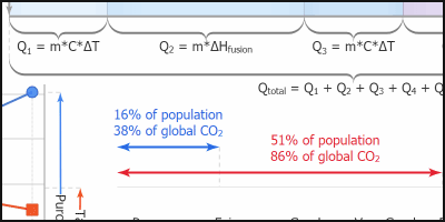 C Chart Hittest