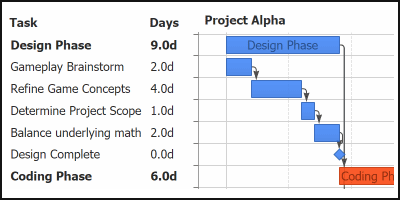 Asp Net Bar Chart With Multiple Series