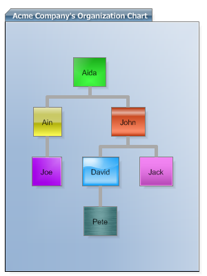 Asp Net Organization Chart Control