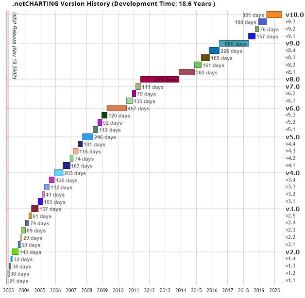 .net Charting Overview